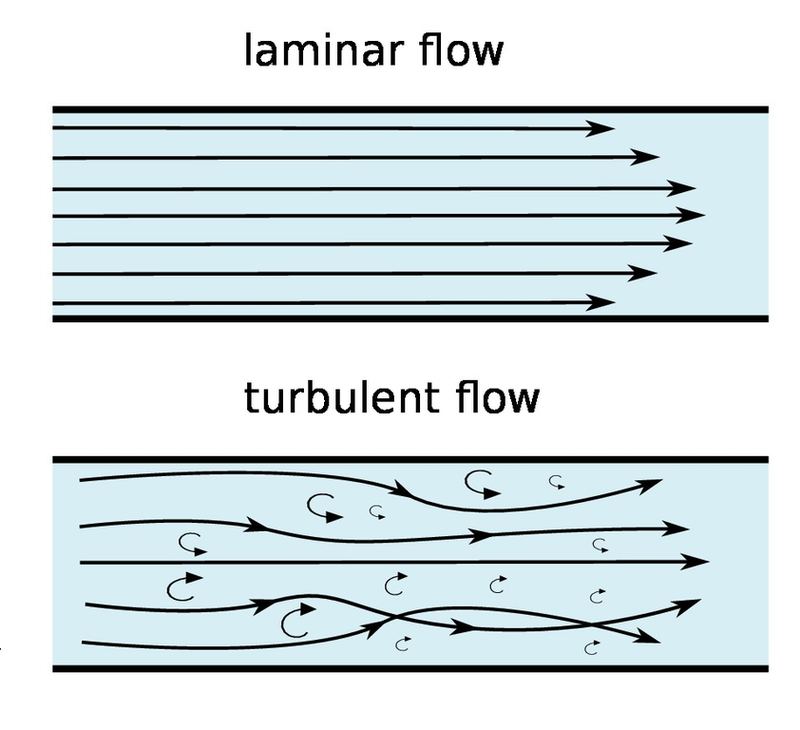 Illustration for article titled I want to build a miniature wind tunnel